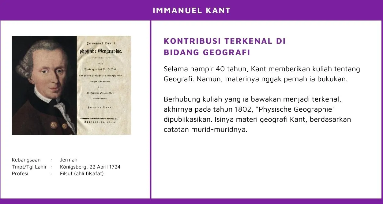 Immanuel Kant adalah ahli filsafat terkenal yang mengajar Geografi juga.