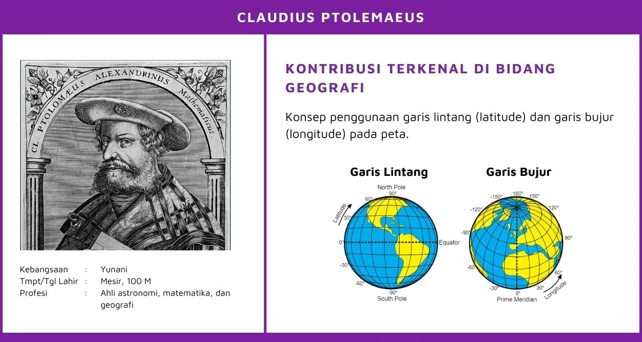 Claudius Ptolemaeus atau Ptolemy adalah ahli astronomi, matematika, dan geografi dari Mesir.