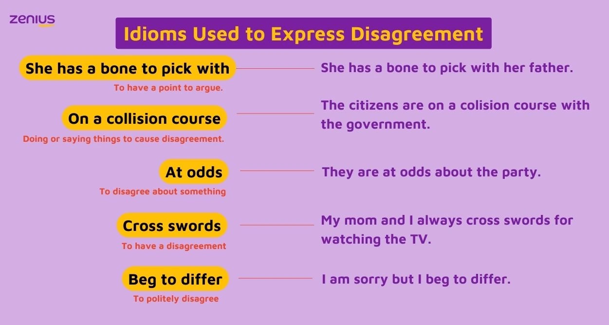 Idiom used to express disagreement