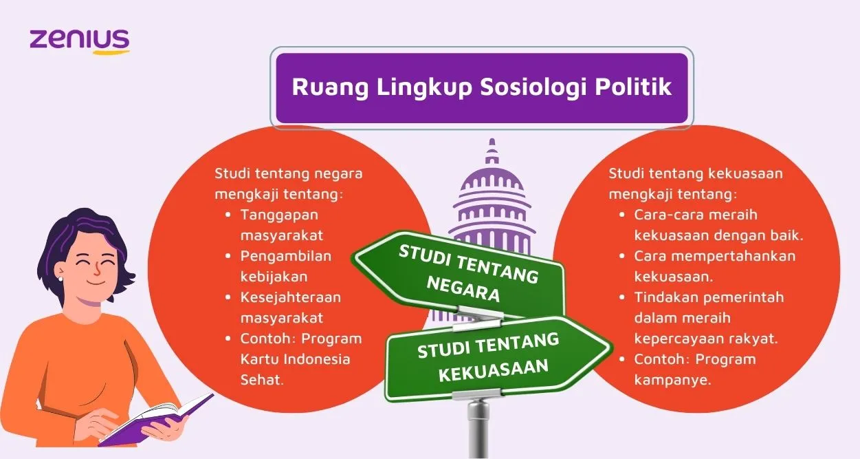 Sosiologi politik mempelajari hubungan warga negara dengan negara serta pelaksanaan hak-hak maupun kewajibannya.
