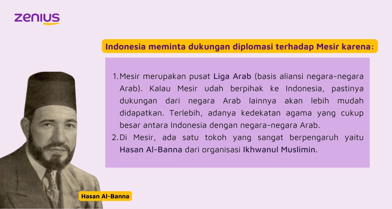 Indonesia meminta dukungan diplomasi terhadap Mesir karena Mesir merupakan Liga Arab dan ada satu tokoh yang berpengaruh di sana yaitu Hasan Al-Banna.
