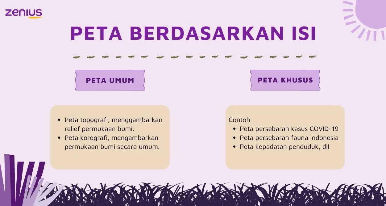 Apa itu peta umum dan peta khusus.