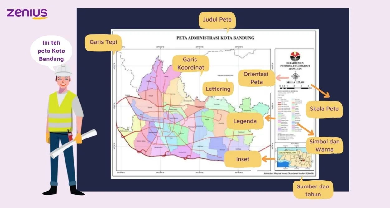 Contoh komponen peta kota bandung.