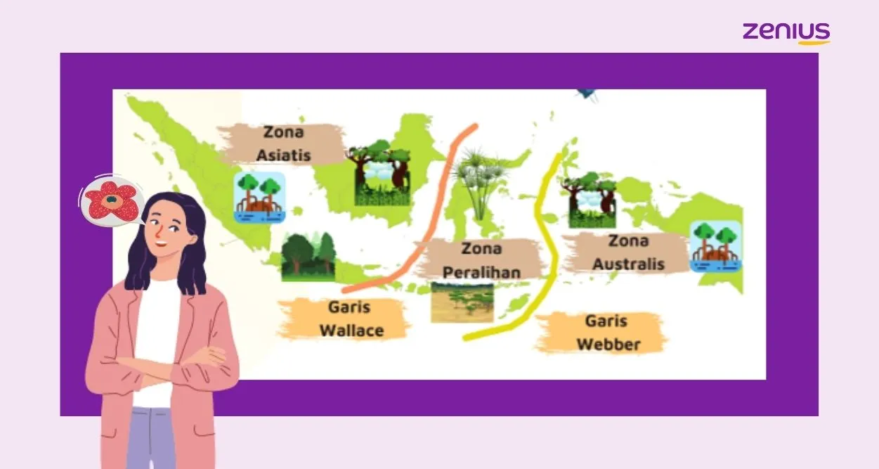 Peta persebaran flora dan fauna di Indonesia untuk flora.