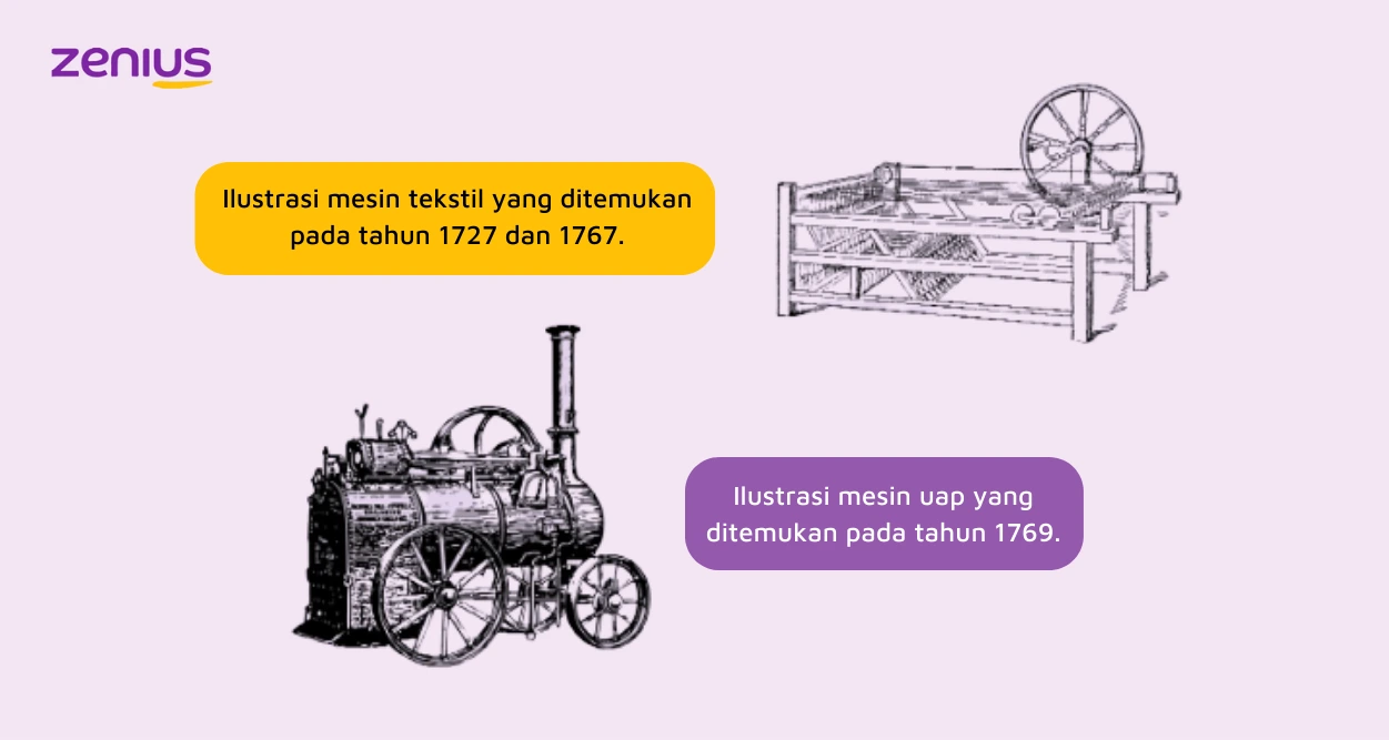 penemuan mesin tekstil dan mesin uap menjadi peristiwa awal era revolusi industri.