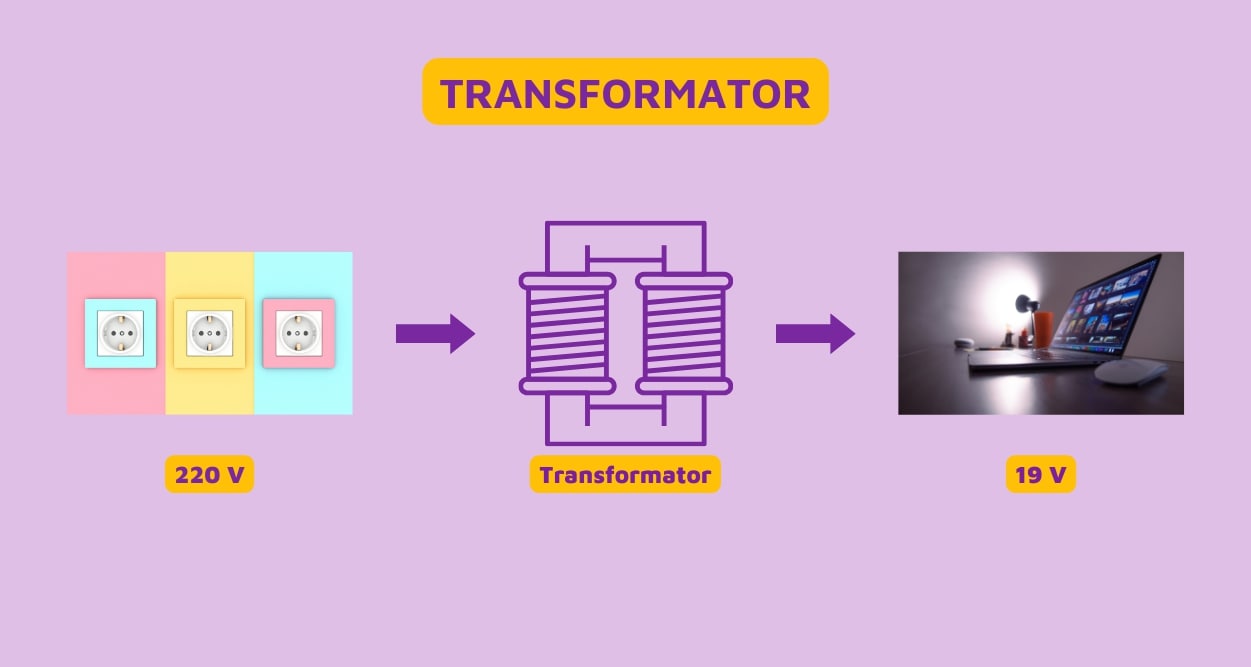 Transformator - Pengertian, Fungsi, dan Cara Kerjanya