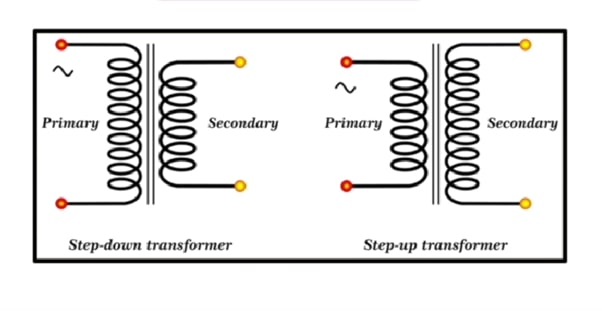 Konsep Transformator Lengkap - Materi Fisika Kelas 12 50
