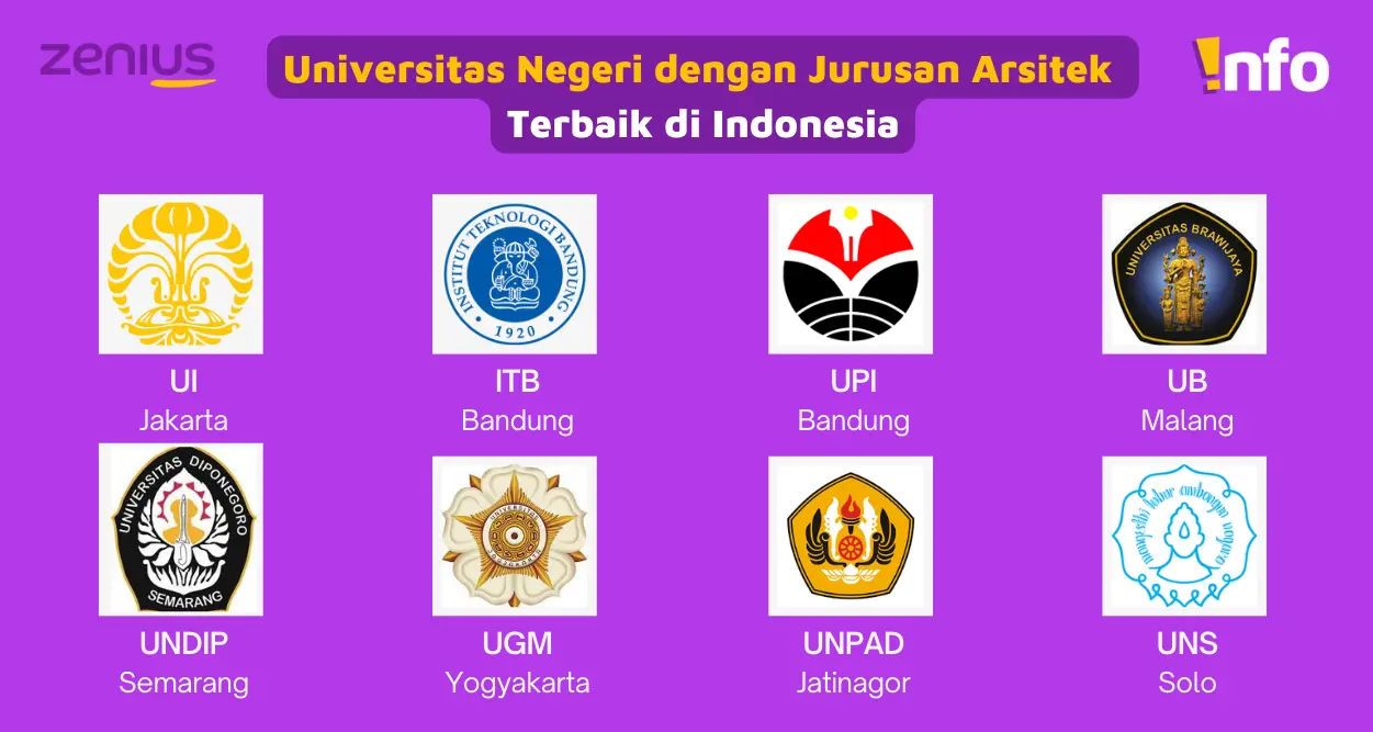 Universitas Negeri Jurusan Arsitektur Terbaik di Indonesia 