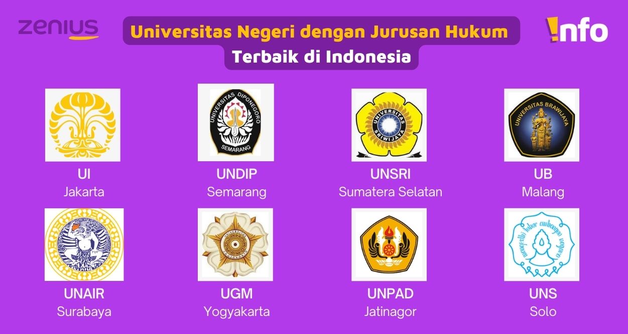 Universitas Negeri Jurusan Hukum Terbaik di Indonesia