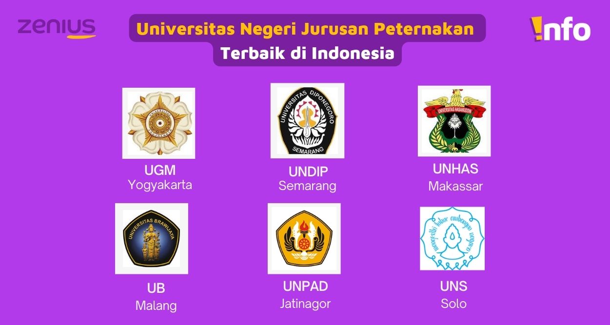Universitas Negeri Jurusan Peternakan di Indonesia