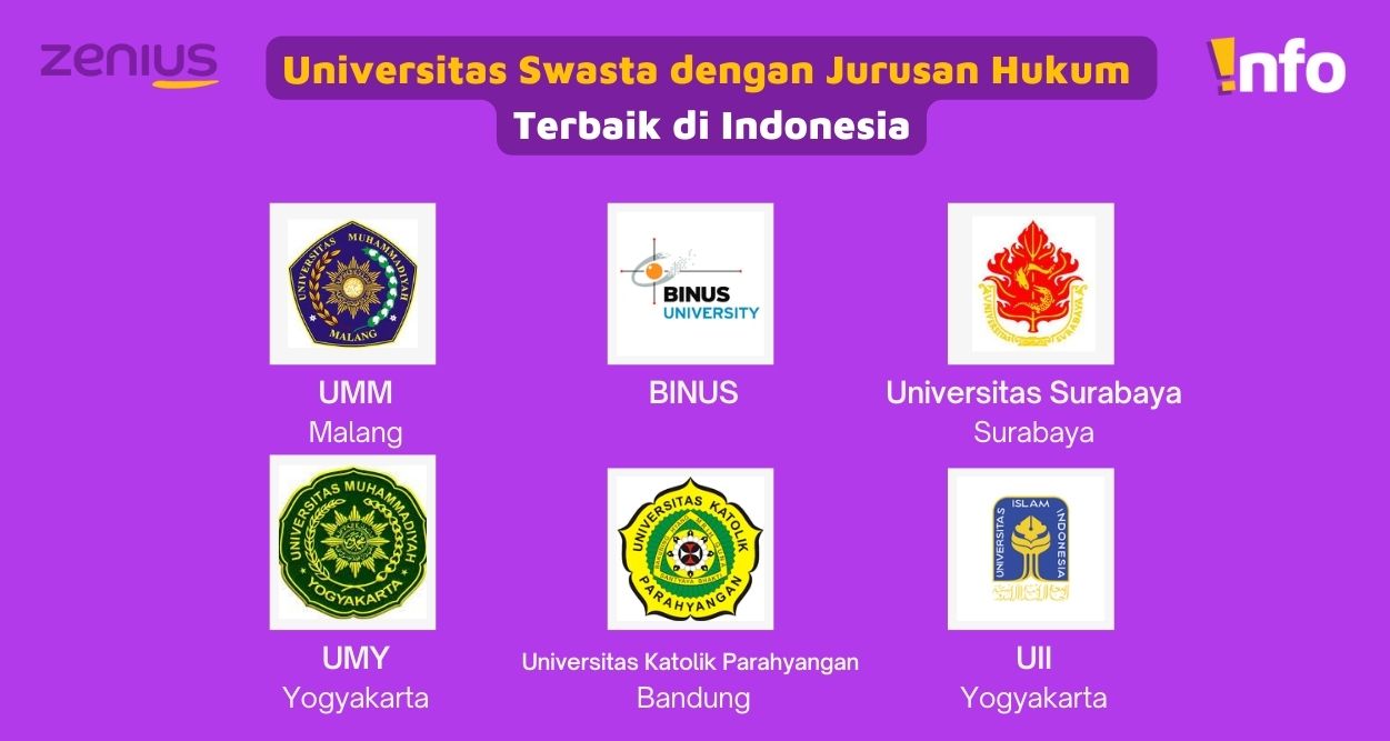Universitas Swasta Jurusan Hukum Terbaik di Indonesia