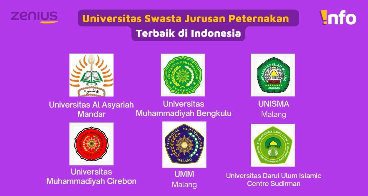 Universitas Swasta Jurusan Peternakan di Indonesia