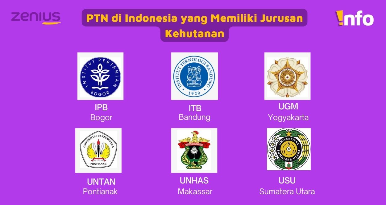 PTN di Indonesia yang memiliki Jurusan Kehutanan