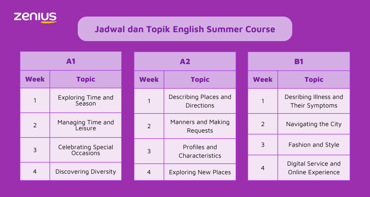 Topik dan agenda Zenius English Summer Course
