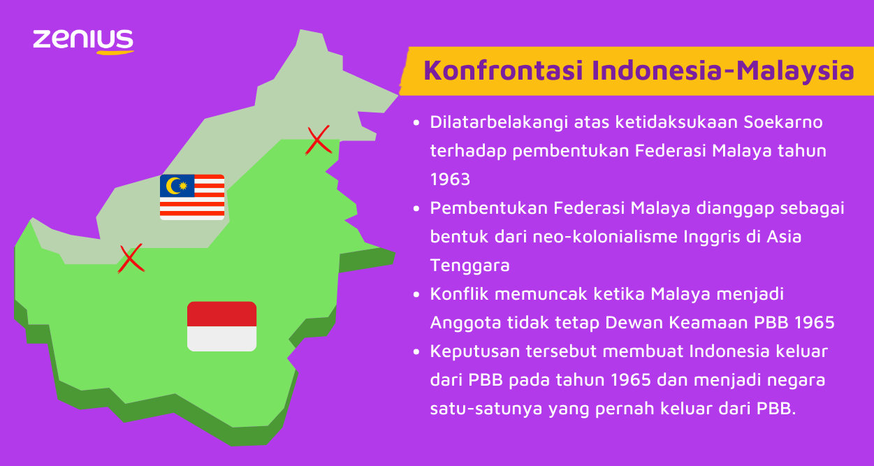 Konfrontasi Indonesia-Malaysia