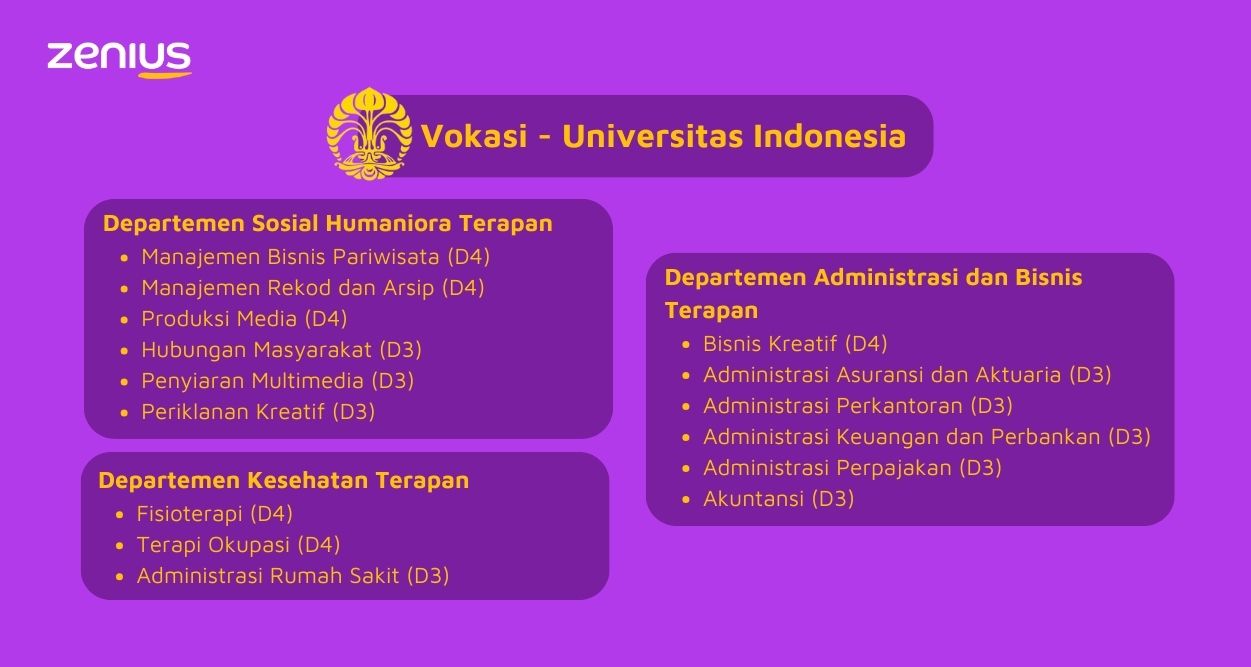 Pendidikan vokasi universitas indonesia