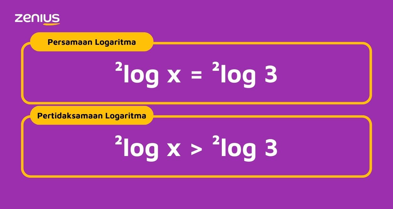 persamaan logaritma dan pertidaksamaan logaritma, bentuk logaritma